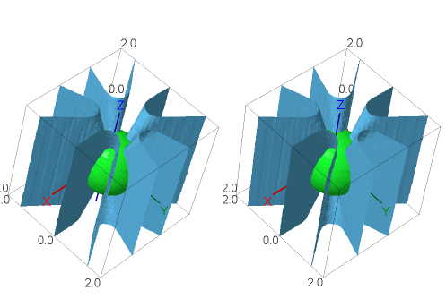 The interesection of the zero set of a homogeneous harmonic polynomial of degree 5 with the 2-sphere. Intersecting Varieties