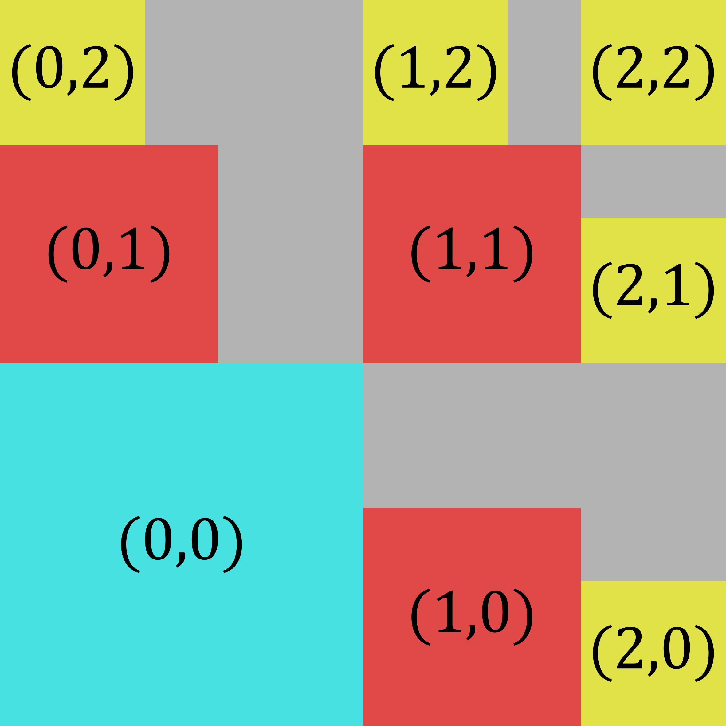 A grid of 9 squares of 3 different side lengths A grid of 9 squares of 3 different side lengths