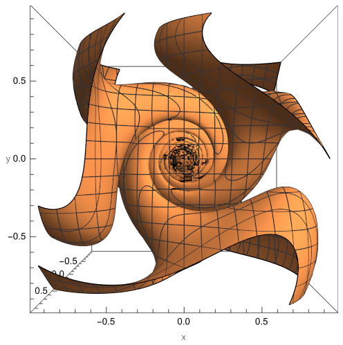 A super rotation of positive set of Szulkin's polynomial is not NTA Super rotation of Szulkin's variety